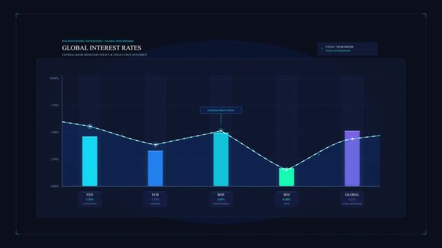 Animated motion graphic displaying a financial bar and line chart with data visualization, showing growth and trends