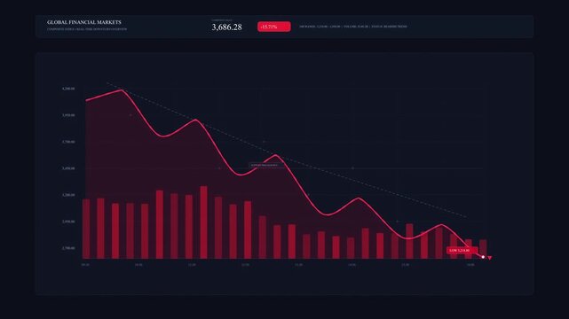 Dark red animated graph showing financial decline, with bars and line chart indicating falling data trends, market crash, economic recession