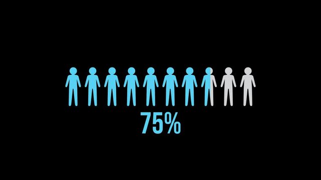 Animation of person icons representing population growth and statistical percentage loading bar on black background.