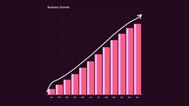 Monthly business growth chart with pink bars showing declining trend bar graph decline data finance bar graph decline data finance