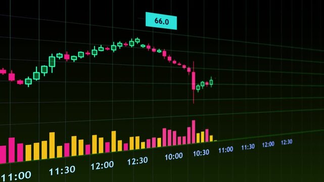 Financial market candlestick chart showing price decline with volume bars finance trading analysis business investment finance trading analysis business investment