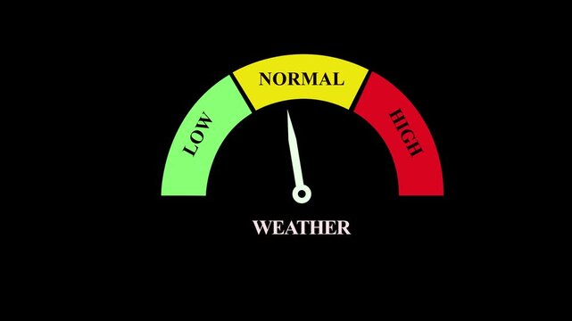 Weather Forecast Gauge and Meteorological Meter Animation Loop