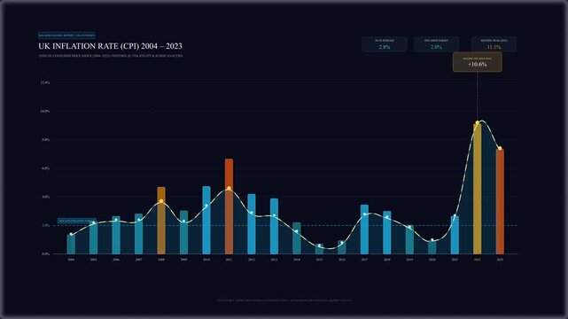 motion graphic displaying financial data with rising bar charts and line graphs on a dark background, business analytics