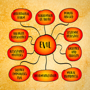 Evil is the intentional harm, destruction, or corruption of life, truth, or freedom. It often emerges through cruelty, apathy, or unchecked power. Infographics mind map sketch.
