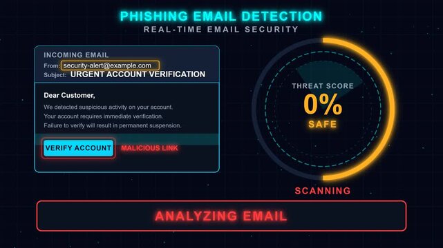 Real-time email security interface actively detecting phishing threats, scanning incoming messages to protect user accounts and data from malicious links
