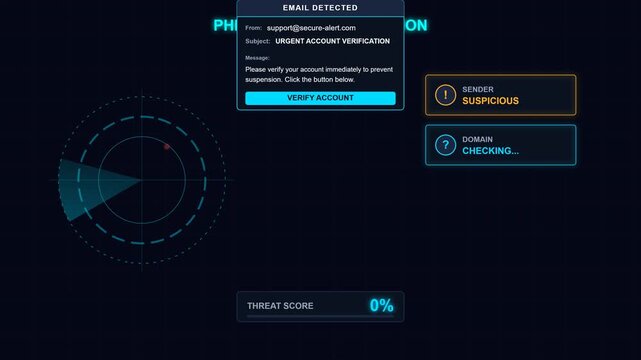 Digital interface illustrating urgent email detection and account verification process with threat score analysis, highlighting essential cybersecurity measures