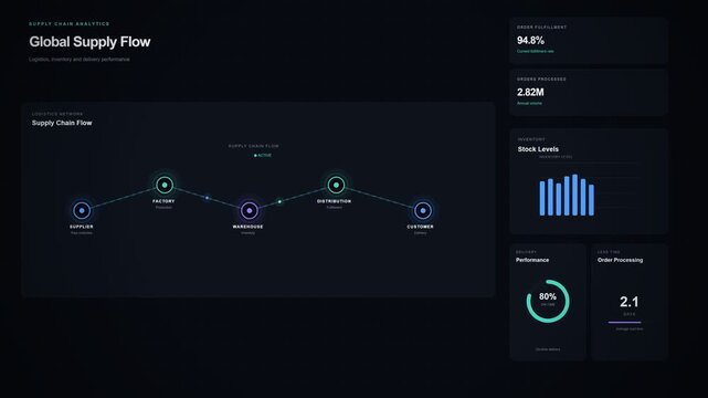 Global Supply Chain Flow Dashboard with Analytics and Data Visualization.
