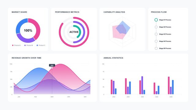 High-quality clean and modern infographic animation featuring various data visualization charts including pie, donut, bar, line, area, and radar charts. Perfect for corporate presentations, business