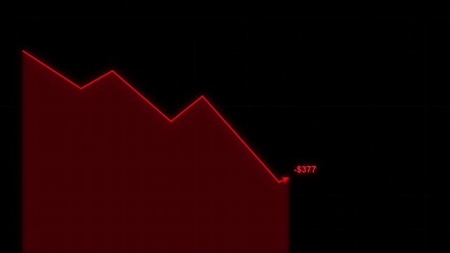 Stock Market Crash and Financial Loss Line Graph Animation with Red Arrow and Negative Dollar Values