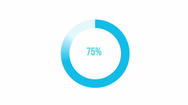Percentage loader ring infographic counter animation. Animated circular progress bar counting from 0% to 100% on a white background