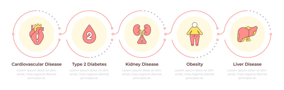 Major cardiovascular conditions infographic 5 steps. Holistic patient wellness overview. Severe disease progression. Infochart template. Editable vector info graphics with icons. Data visualization