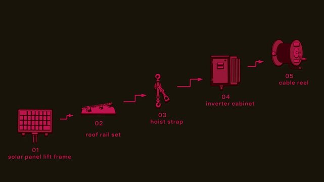 Solar installation advances through assembly steps as crews secure roof rails, hoist panels, route cables, and commission the inverter. Flat 3D style with a halftone dot screen; objects numbered and