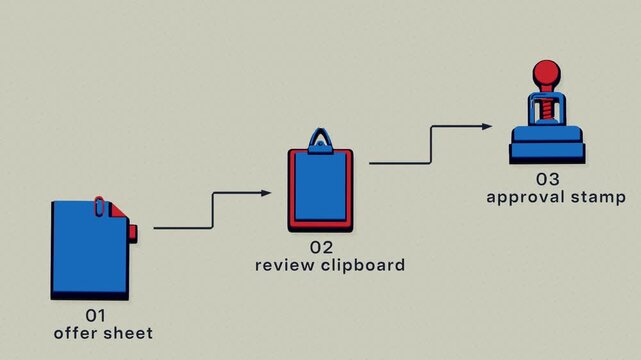 An offer is reviewed, stamped, folded into a contract folder, and filed as a formal agreement. Flat 3D style with a halftone dot screen; objects numbered and labelled in English.