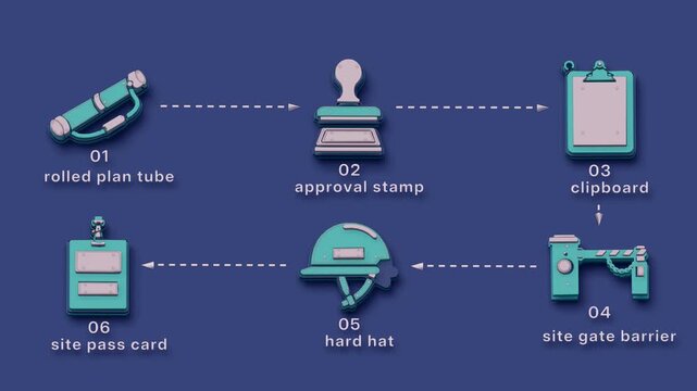 A construction permit is reviewed, stamped, and checked against the site checklist before authorized crew entry. Flat 3D style with smooth matte surfaces; objects numbered and labelled in English.