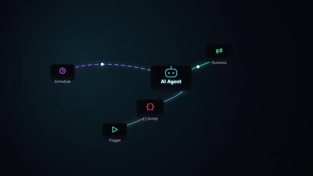 AI Workflow Automation Software Interface Nodes Data Process 3D Technology