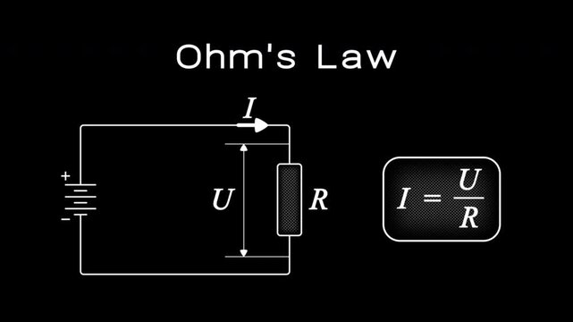 A demonstration video for Ohm's Law featuring an animation of an electrical circuit with an EMF source (DC power source) and a resistor, as well as the formulas for Ohm's Law and electrical power.