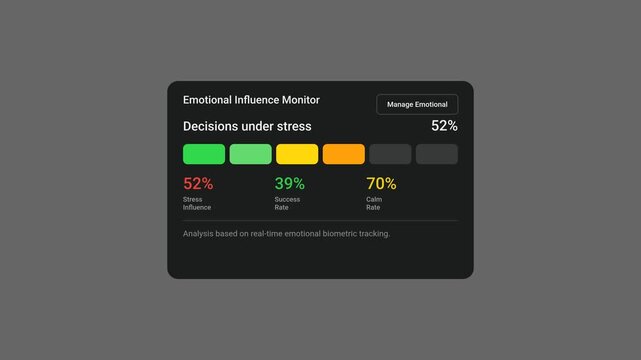 emotional influence monitor UI card with stress analysis metrics and progress bar