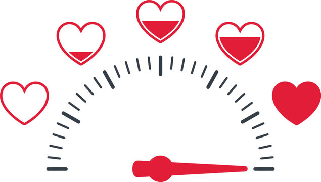 Romantic heart shaped love meter gauge indicator scale displaying various emotional levels on a transparent background grid.