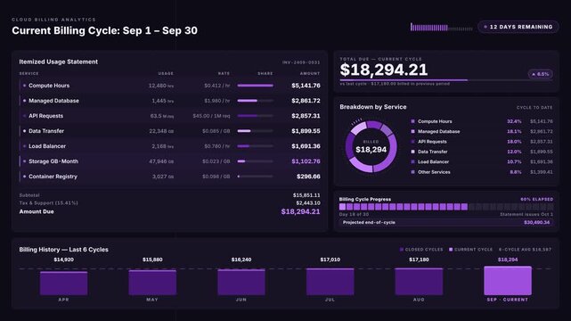 Enterprise Cloud Management Dashboard with Cost Analytics and Governance