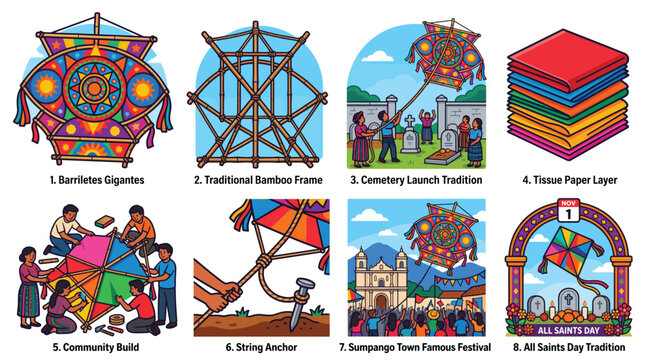 Guatemalan Barriletes Gigantes Festival Vector Set For All Saints Day