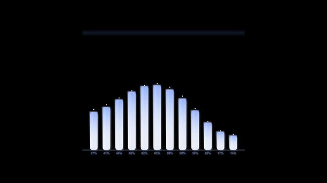 animated chart showing data statistics values changing over time