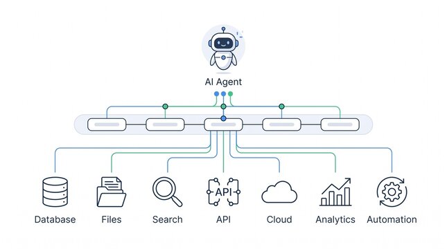 AI agentic workflow automation artificial intelligence robot interface nodes triggers data tool dashboard coding icon process database cloud api analytics technology 3d rendering