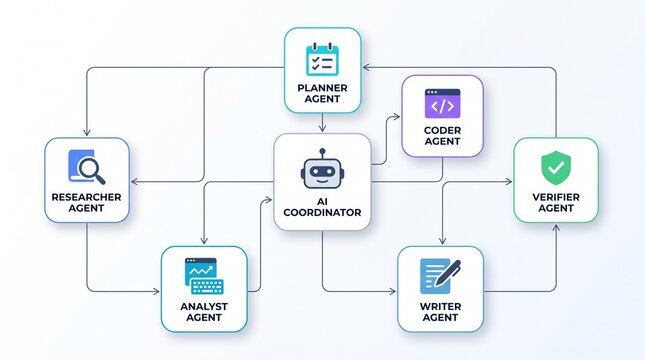 AI agentic workflow automation artificial intelligence multi agent coordinator system interface nodes architecture software planner coder verifier analyst technology diagram framework