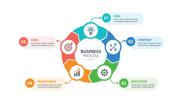 Five stage circular business process infographic template featuring continuous cycle flow for lifecycle presentation