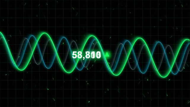 Futuristic financial data visualization with glowing green and blue wave charts. Digital stock market ticker showing 58,800 value on grid background. Abstract crypto trading and economic growth