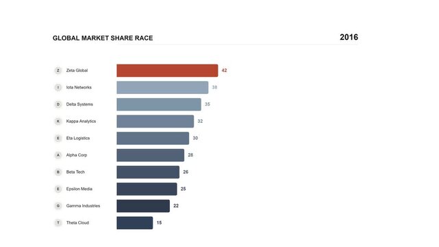 Animated horizontal bar chart showing company market share ranking