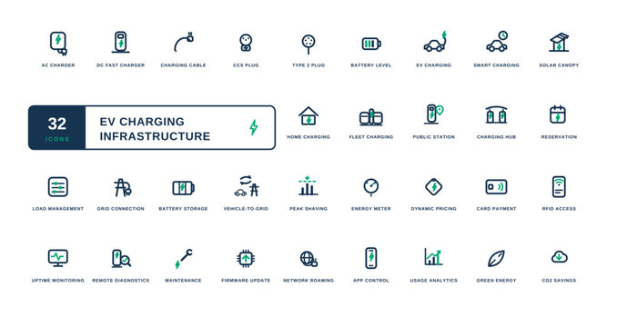 EV charging infrastructure icon set, 32 electric vehicle line icons: chargers, battery, grid, fleet, payment
