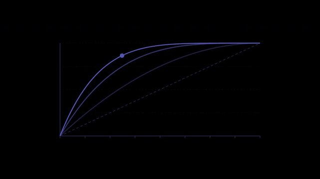 Receiver operating characteristic curves for model evaluation in indigo