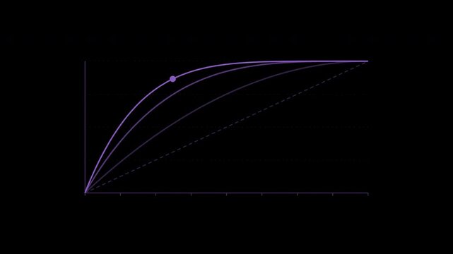 Receiver operating characteristic curves for model evaluation in violet