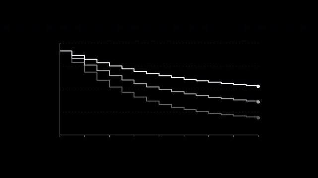 Customer retention curves comparing three cohorts in white