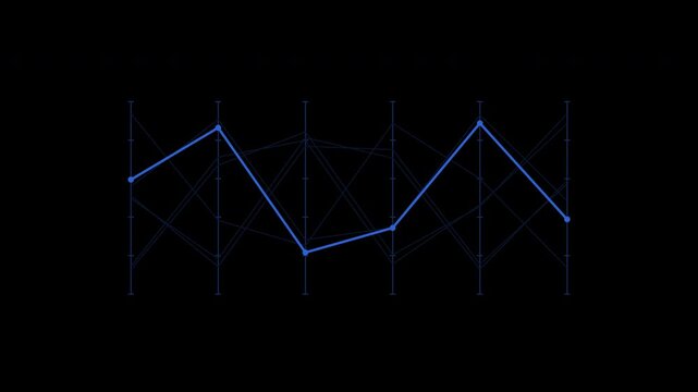 Parallel coordinates connecting business metrics in cobalt