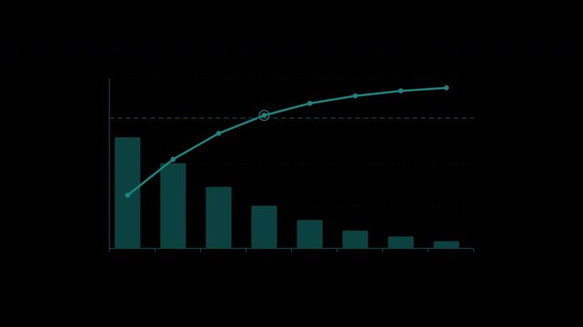 Pareto chart with descending bars and cumulative curve in teal