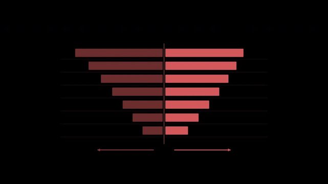 Tornado chart comparing sensitivity of business factors in coral