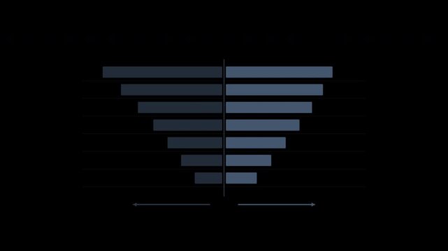 Tornado chart comparing sensitivity of business factors in slate