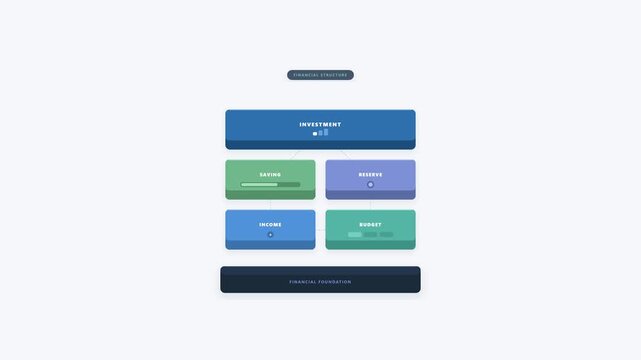 Premium 3D flat animation demonstrating a solid financial structure built from modular financial blocks including Income, Budget, Saving, Reserve, and Investment on a strong central foundation.