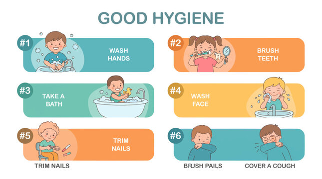 Kids good hygiene learning poster and daily health routine chart vector illustration design by alevidhanu