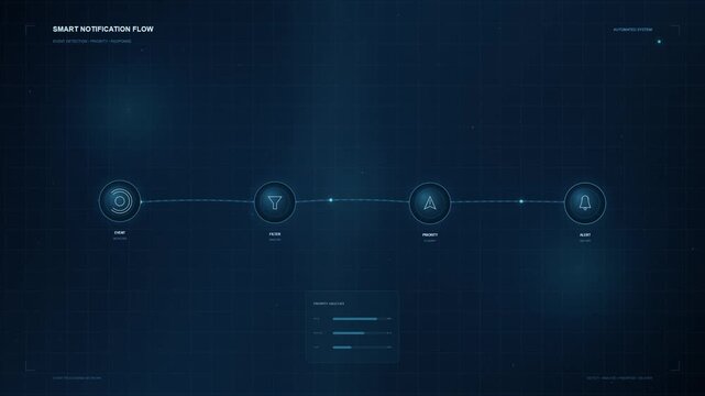 Digital interface design showing a smart notification workflow process flow diagram for automated system management and data connectivity