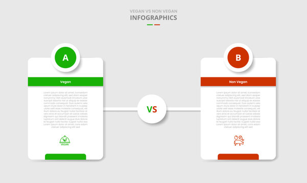 vegan vs non vegan comparison for infographic with drop shadow style with vertical round box with circle badge on top with with two point list information