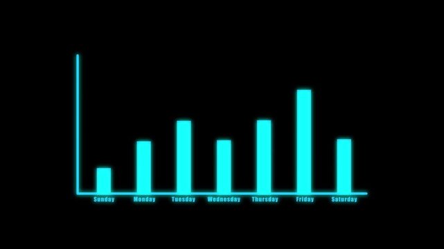 Weekly bar chart animation displays columns from Sunday. Daily business analytics track along this weekly bar chart animation. Economic schedule data updates on the weekly bar chart animation.
