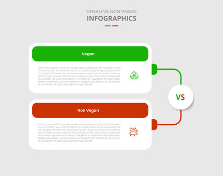 vegan vs non vegan comparison for infographic with drop shadow style with round box container with stacked list line connection with two point list information