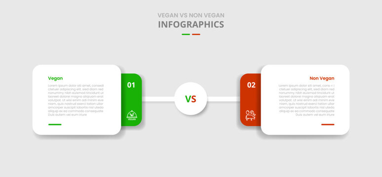 vegan vs non vegan comparison for infographic with drop shadow style with round rectangle stacked layer with circle center connection with two point list information