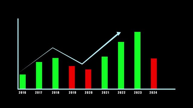 Bar chart animation shows declining columns with an arrow. Business financial losses reflect on bar chart animation. Negative economic performance data marks the bar chart.