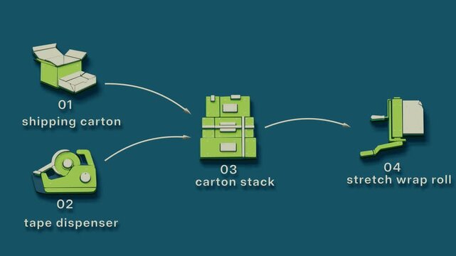 Packing consolidates separate carton streams through sealing, stacking, wrapping, and loadout into one outbound shipment. Flat 3D style with smooth matte surfaces; objects numbered and labelled in