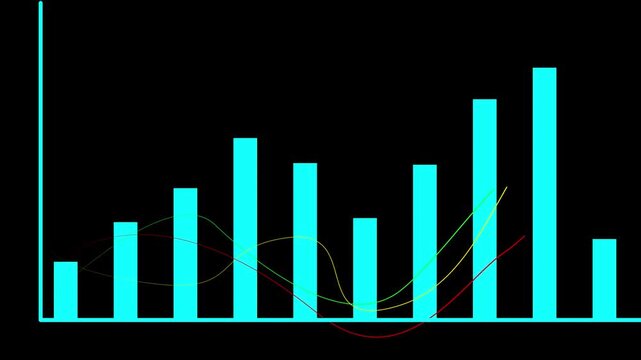 Bar graph animation shows overlapping financial market lines. Business revenue analytics track on this bar graph animation. Economic investment data metrics update across bar graph.