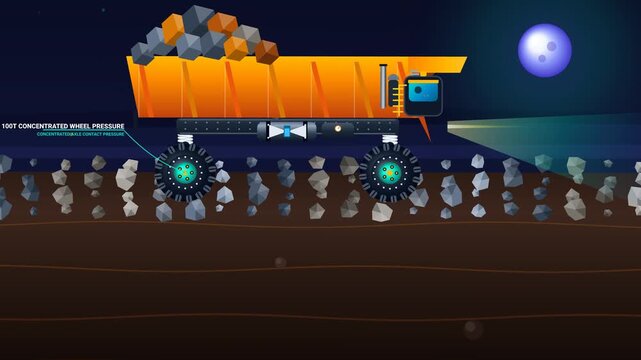 Geogrid soil stabilization animation showing a heavy haul truck driving on unreinforced versus reinforced roads, illustrating stress reduction and prevention of road collapse