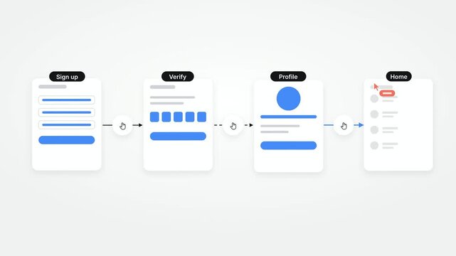 UI UX Onboarding Flow Animation, Mobile App Sign Up Screen Transition, User Interface Wireframe Prototype, App Navigation Slide, Digital Onboarding Process, Web UI Mockup